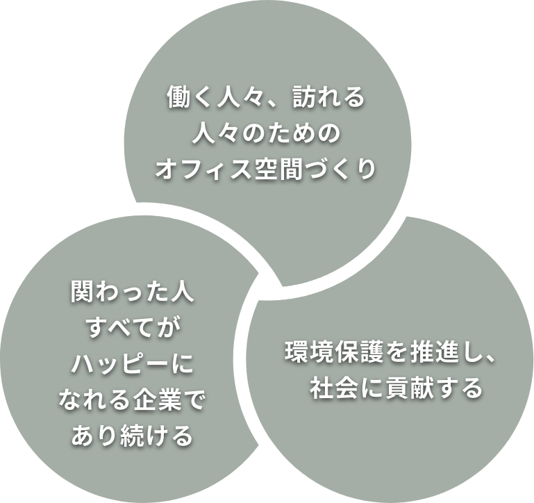 働く人々、訪れる人々のための空間作り。関わった人すべてがハッピーになれる企業であり続ける。環境保護を推進し社会に貢献する。